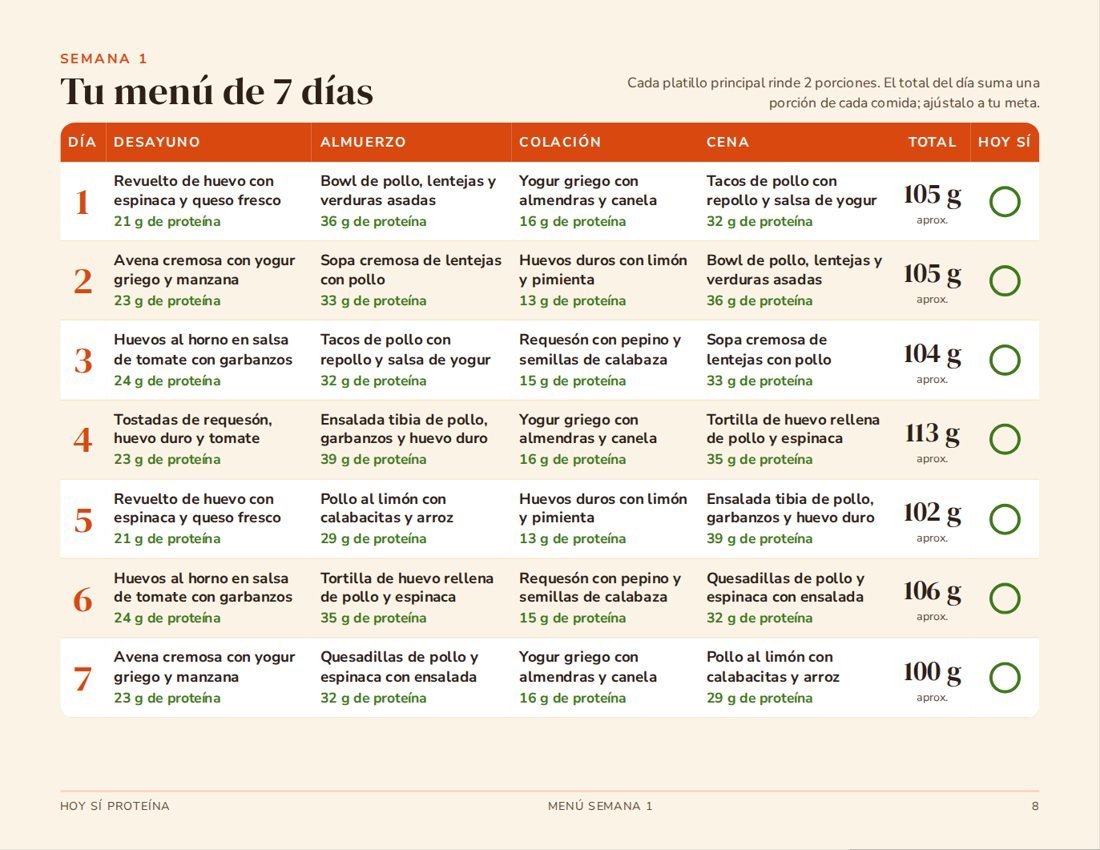 Menú de 7 días con gramos de proteína por comida